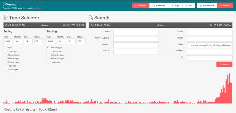 用Elasticsearch+Redis构建投诉监控系统，看Airbnb如何保证用户持续增长