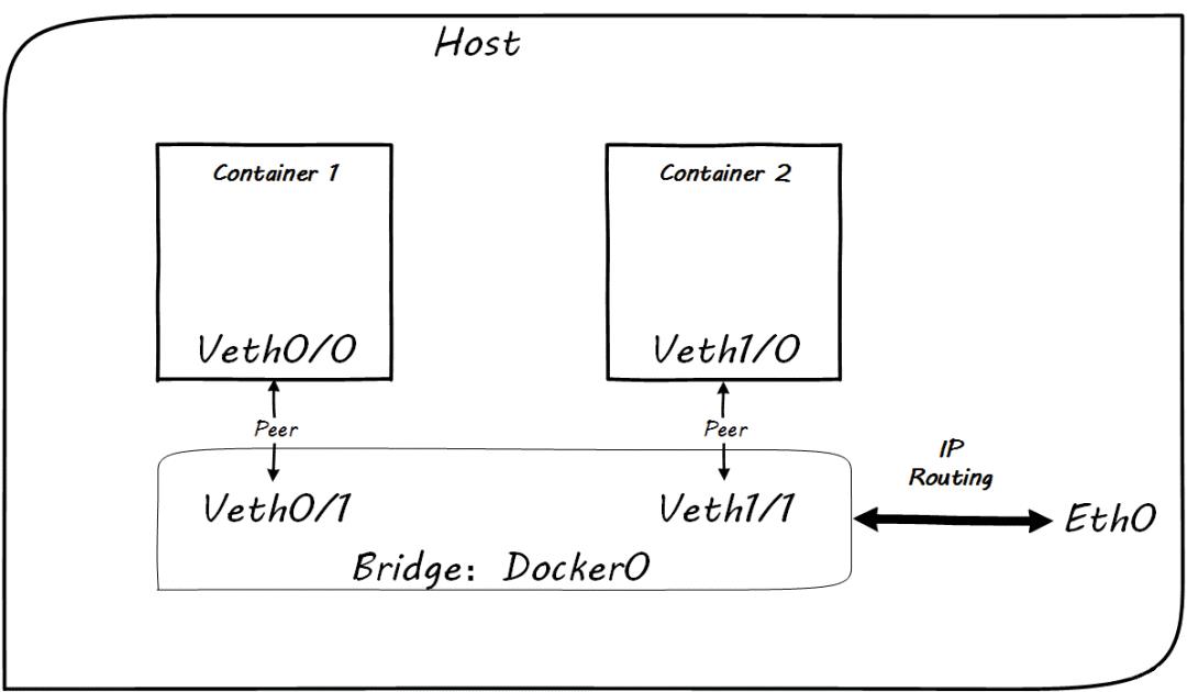 以firejail sandbox解析Docker核心原理依赖的四件套