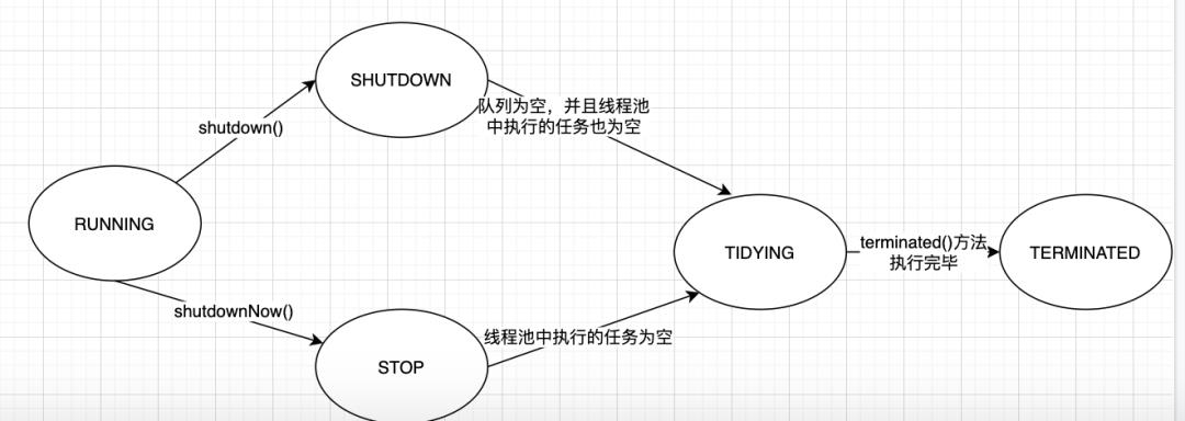 11000 字梳理多线程