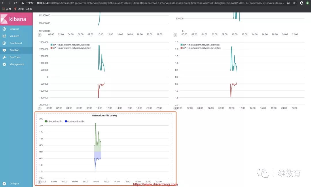 Kibana深入 | Timelion画图实现系统监控