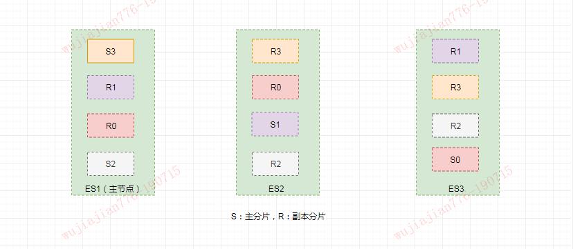 看完这篇还不会Elasticsearch，我跪搓衣板！