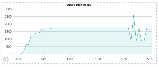 Kibana或Grafana，时间序列可视化如何选择？