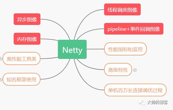 结合异步模型，再次总结Netty多线程编码最佳实践