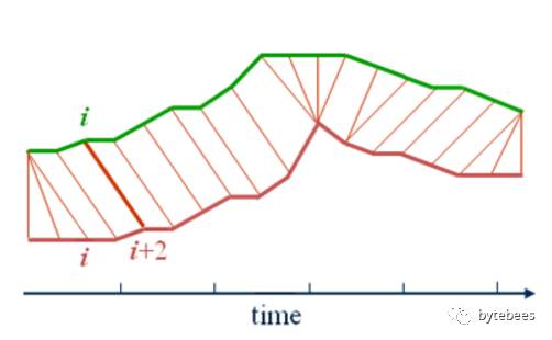 timelion扩展--Kibana5.4时间序列分析(三)