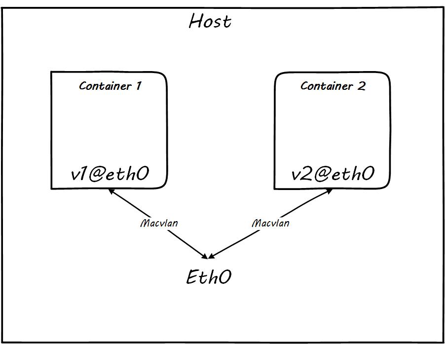 以firejail sandbox解析Docker核心原理依赖的四件套