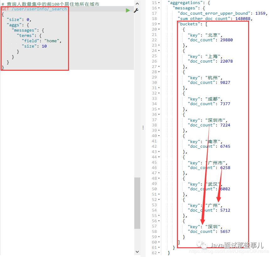 我用Java+SeimiCrawler+Redis+ES+Kibana技术对数百万知乎用户进行了数据分析，得到了这些...