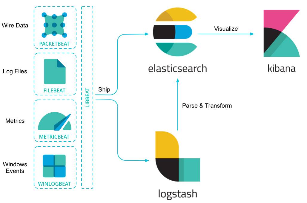 大数据搜索选开源还是商业软件？ElasticSearch对比Splunk