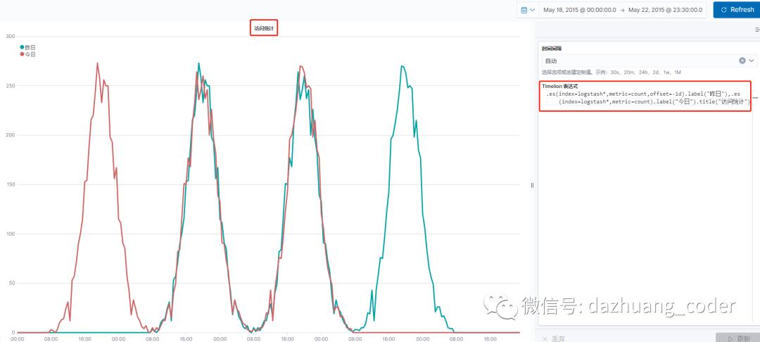 大数据搜索与可视化分析（13）kibana visualize的timelion