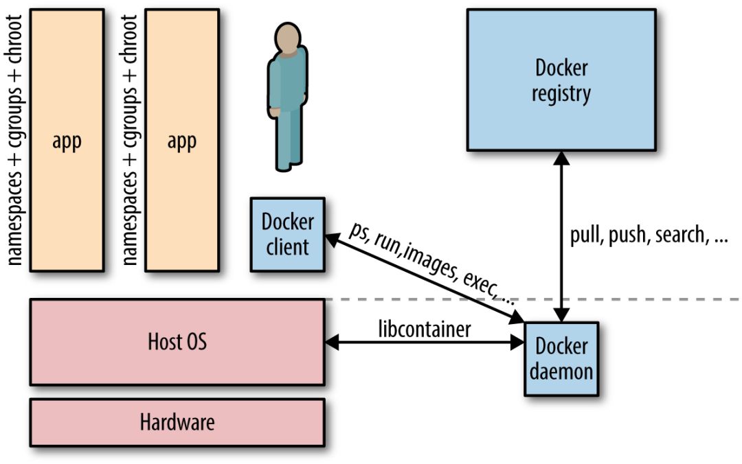 Docker 配置与实践清单