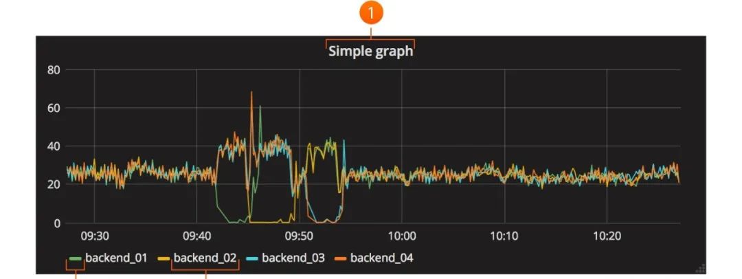 Kibana，Grafana——错误猎手，系统定海神针