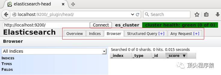 ELK(ElasticSearch, Logstash, Kibana)搭建实时日志分析平台