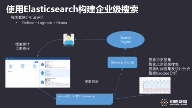 如何使用Elasticsearch构建企业级搜索方案？