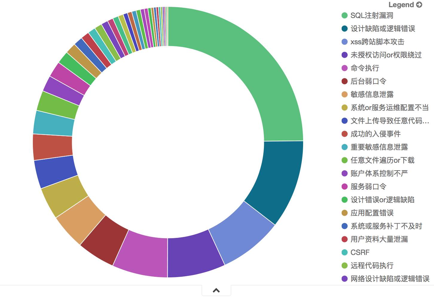 针对Elasticsearch的开源分析及可视化平台——Kibana