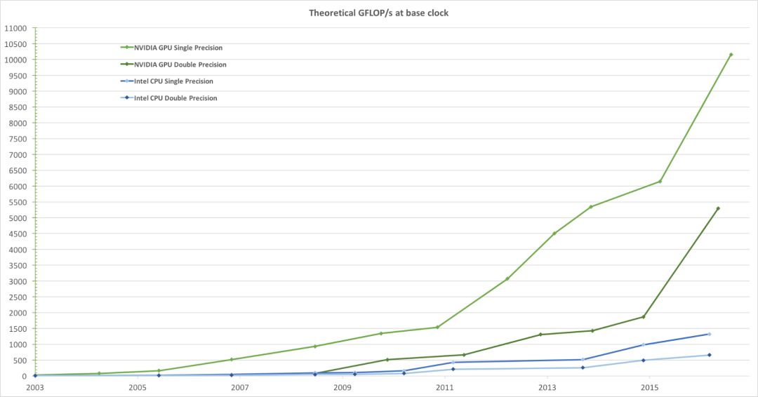 为什么已有Elasticsearch，我们还要重造实时分析引擎AresDB？