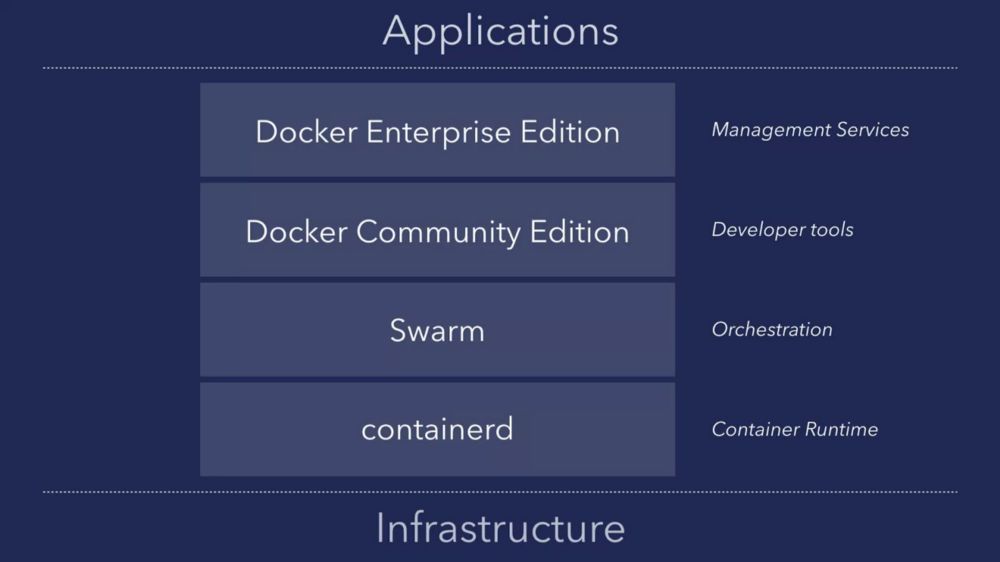 Docker的6年之痒！