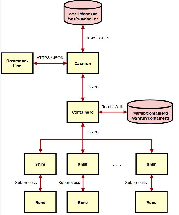 云计算时代，你真的懂 Docker 吗？