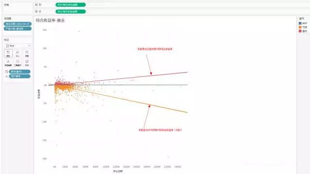 【实操分享】应用 Tableau 和 Apache Kylin 实现互联网理财用户持仓监控仪表板