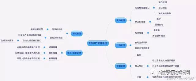 【微服务系列】管理之道API网关接口设计