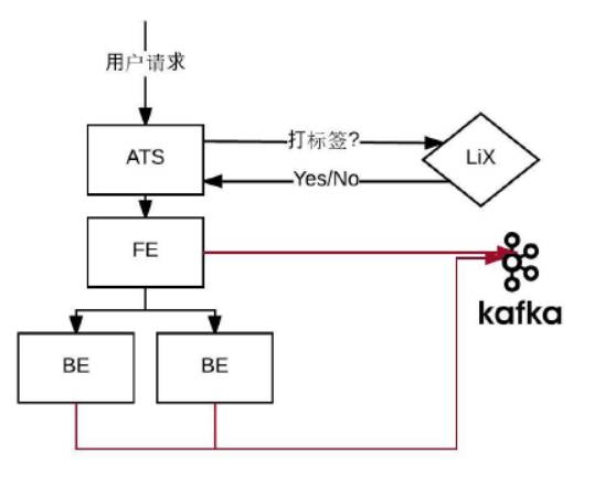 基于 Kafka 和 ElasticSearch，LinkedIn是如何构建实时日志分析系统的？