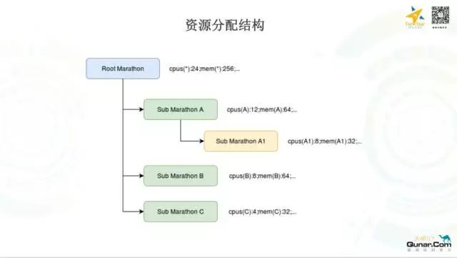 去哪儿网OPS团队基于Mesos/Docker构建的Elasticsearch容器化私有云