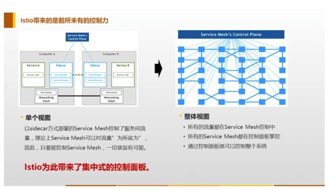 API网关的作用、方案以及如何选择