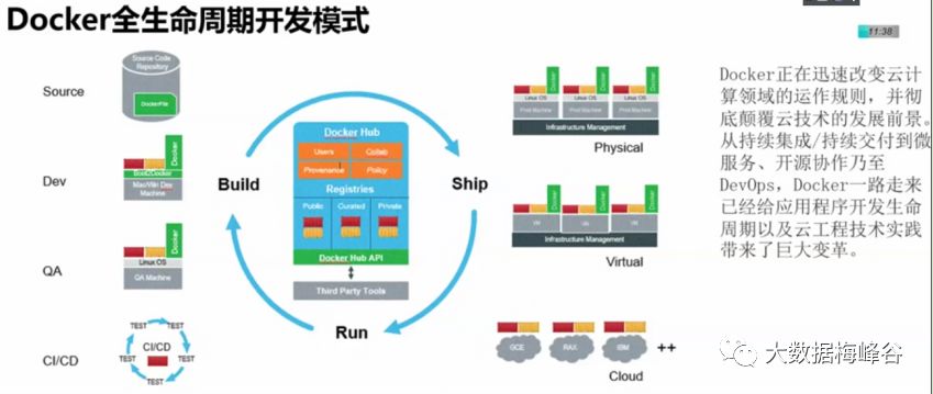 【炸裂的云计算-05】Docker容器介绍