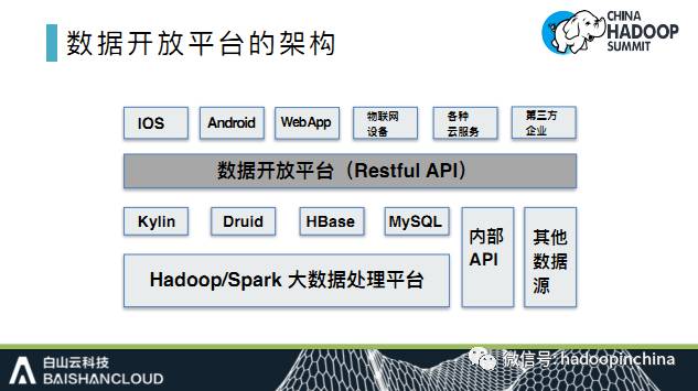 【PPT解析】API网关在大数据开放共享方面的应用