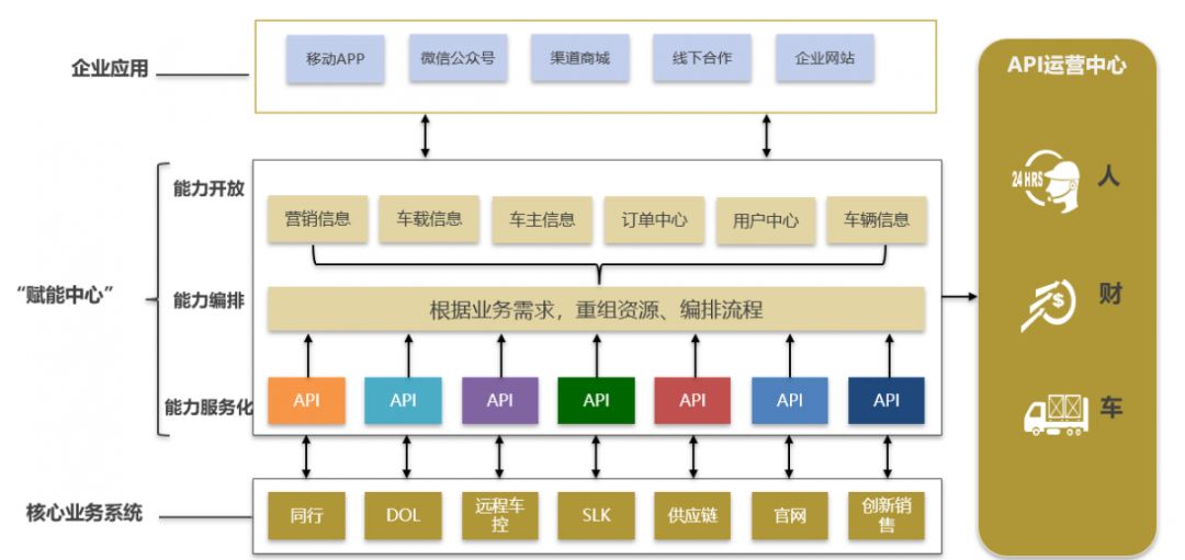 技术干货 | API网关与服务安全最佳实践