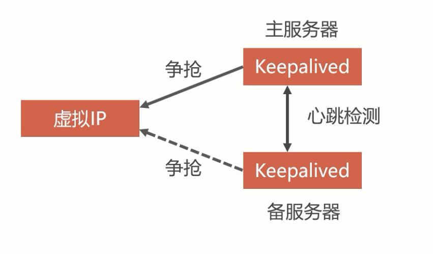 「实战篇」开源项目docker化运维部署-搭建mysql集群（四）