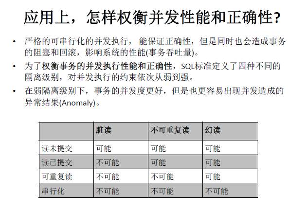 【技术分享】华为叶涛：数据库事务处理的原理与实例剖析