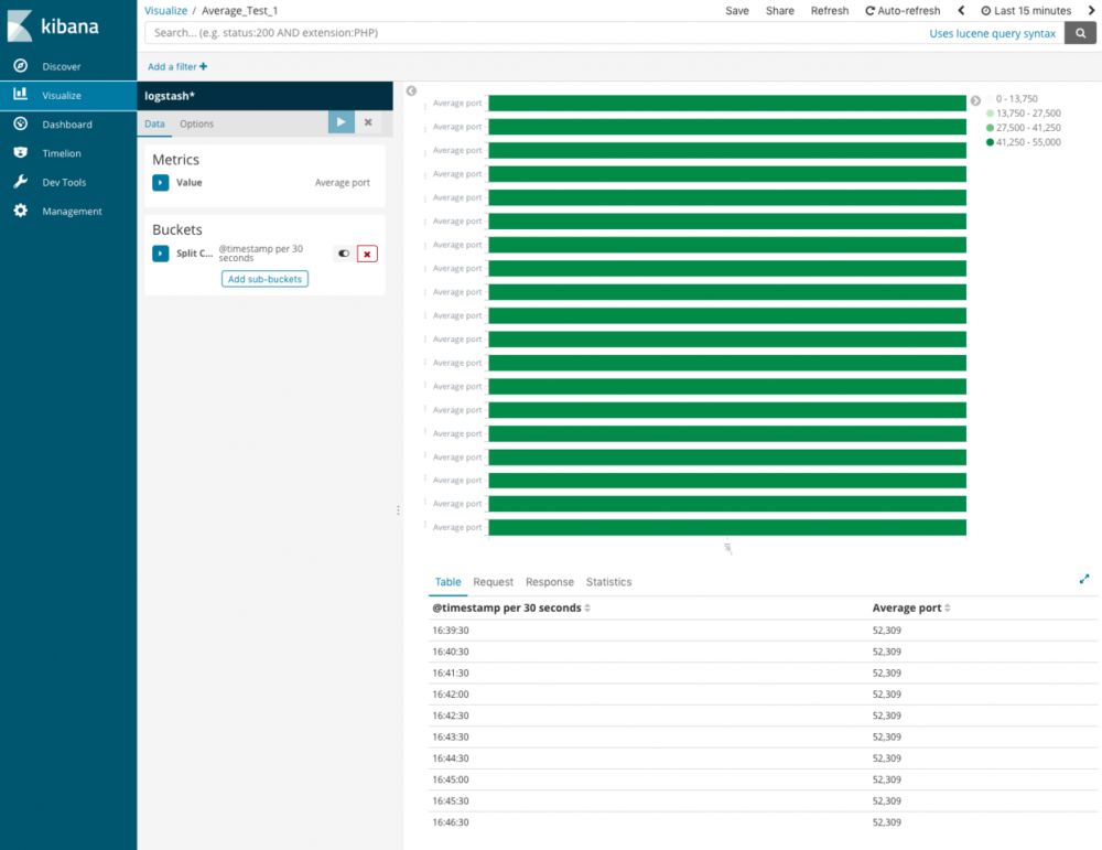 配置ELK的环境和整合Spring+Logstash