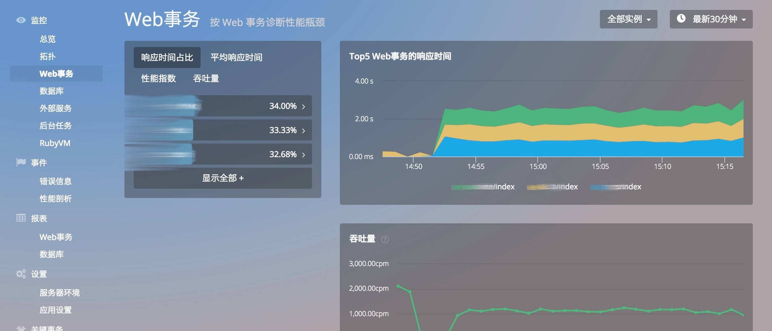 工具指南 ｜ 使用 Apache ab 以及 OneAPM 进行压力测试