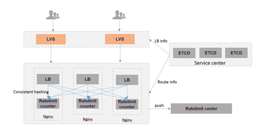 浅谈API网关(API Gateway)如何承载API经济生态链