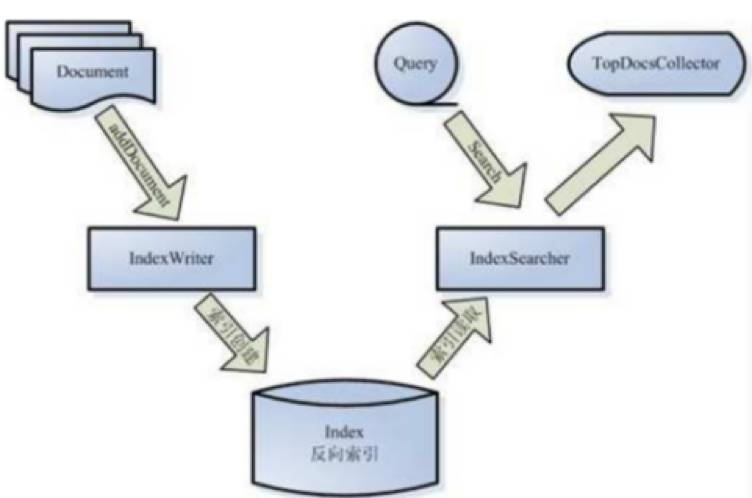 大数据主题分享第五期｜ElasticSearch简介、常用命令及插件介绍