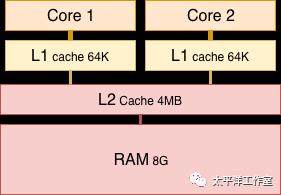 C++11多线程-内存模型