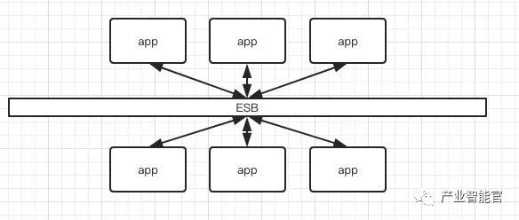 【云计算】深入浅出聊Docker、解读Microservices