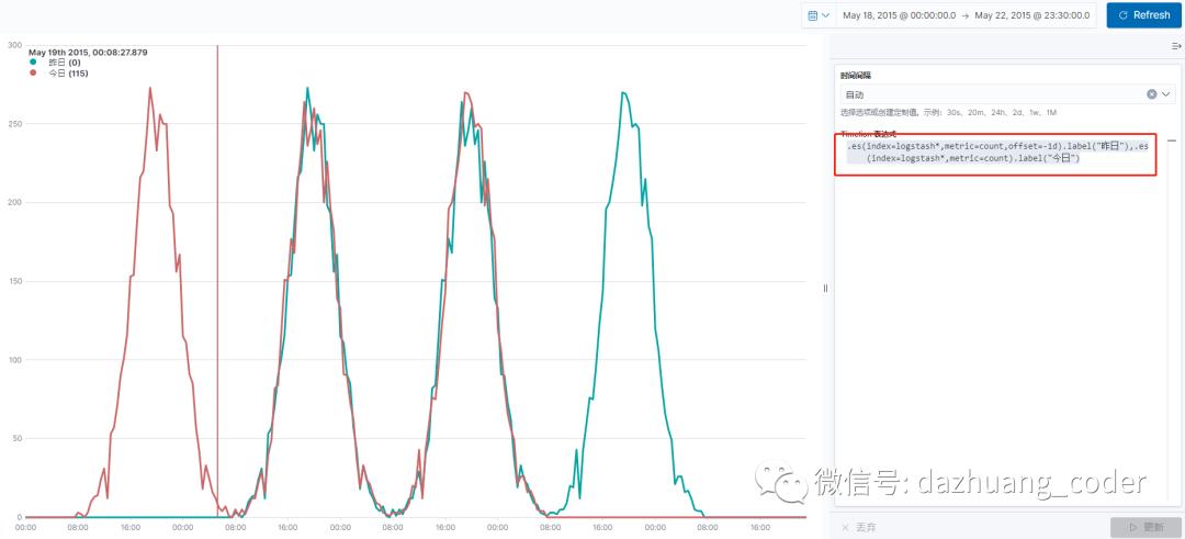 大数据搜索与可视化分析（13）kibana visualize的timelion