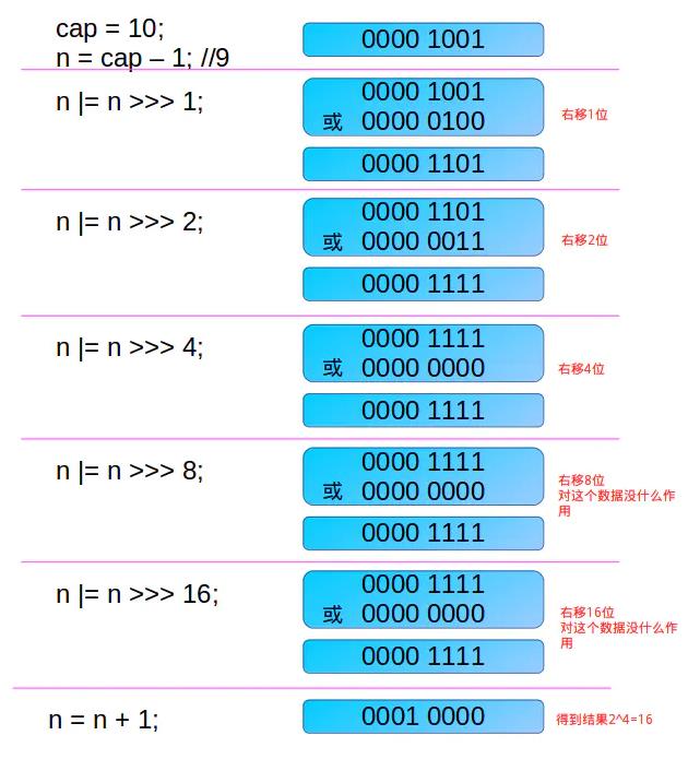 JDK 源码解析 — 集合（三）HashMap