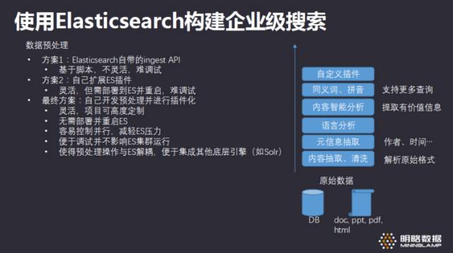 如何使用Elasticsearch构建企业级搜索方案？