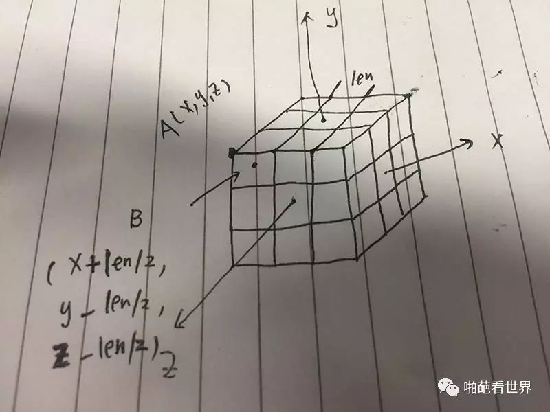 ThreeJS四步制作一个简易魔方