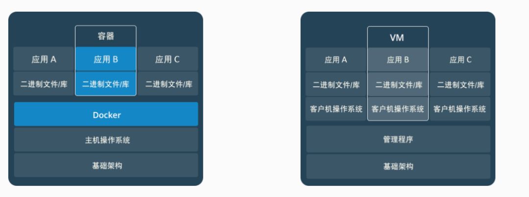 可能是把Docker的概念讲的最清楚的一篇文章