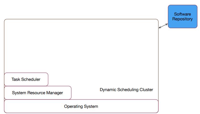 开源组件搭配Docker、MESOS、MARATHON，不要太配哦 | 又拍云企业容器私有云架构