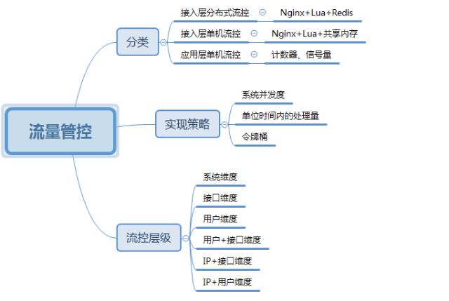 【干货】从0到1，苏宁API网关的演进之路