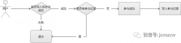 什么是高并发？超发的解决思路：高并发与多线程的关系