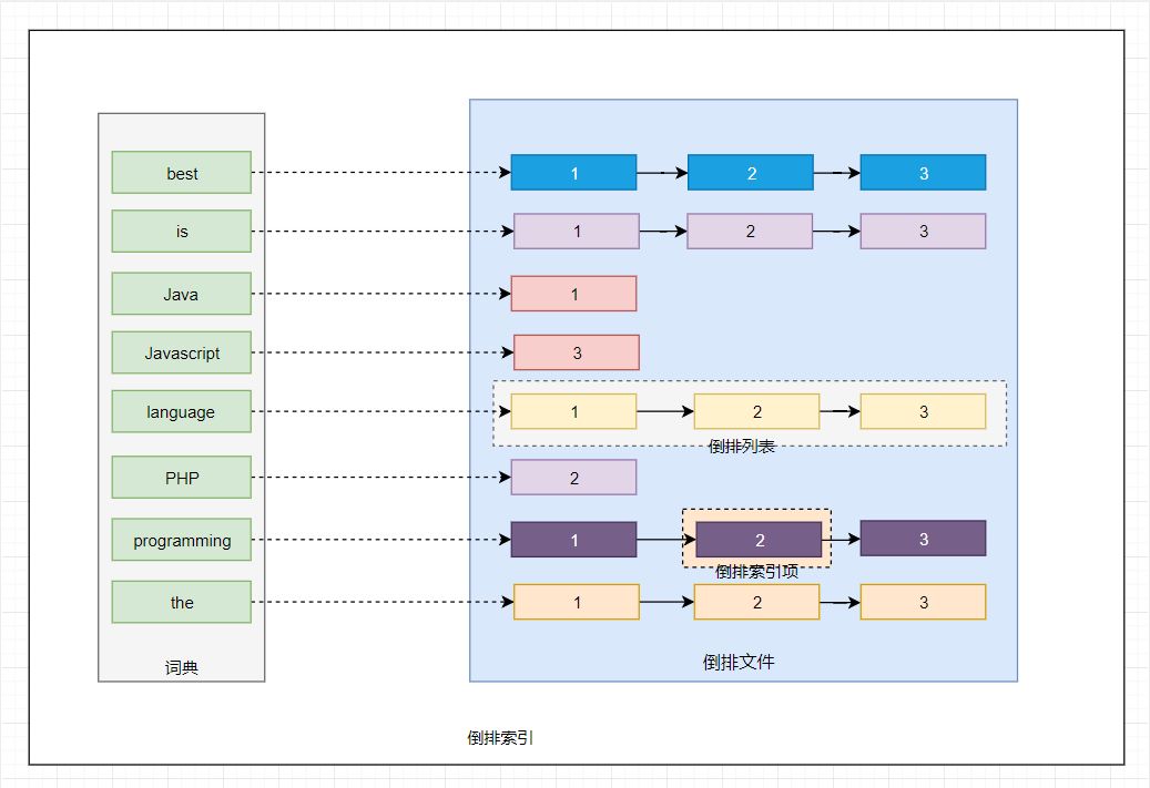 看完这篇还不会Elasticsearch，我跪搓衣板！