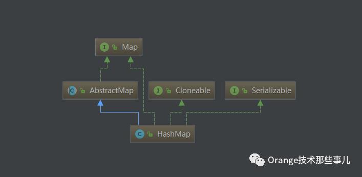 JDK源码那些事儿之我眼中的HashMap