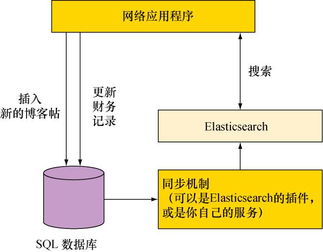 你所不了解的Elasticsearch