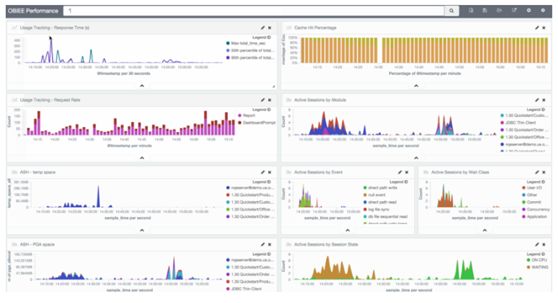 Kibana或Grafana，时间序列可视化如何选择？