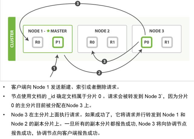 【Hack Day】ElasticSearch与搜索服务平台