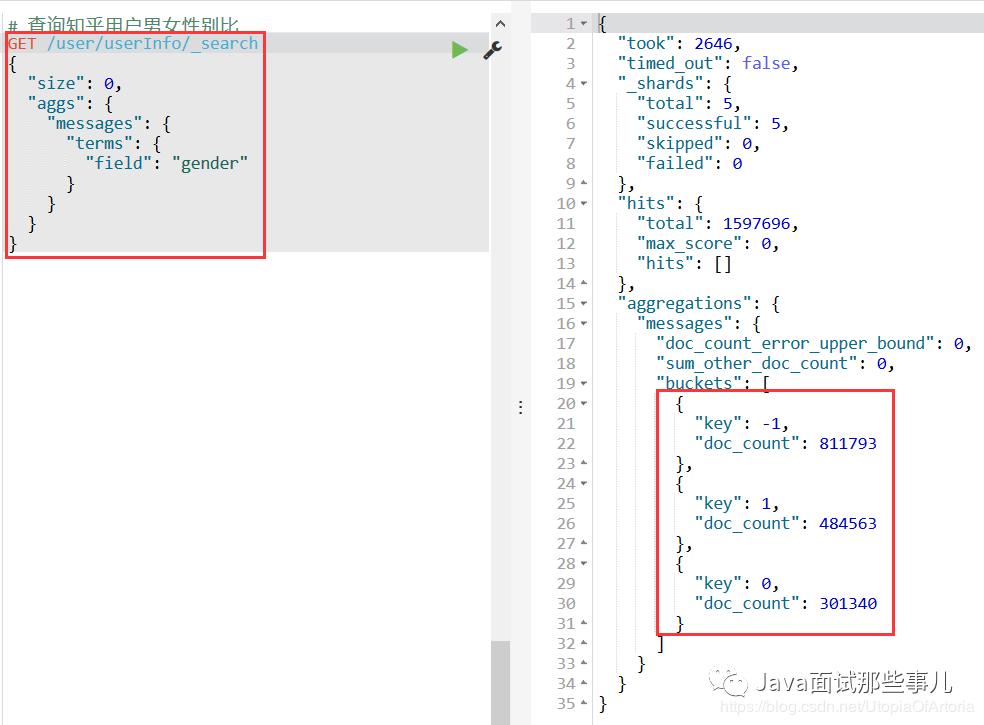 我用Java+SeimiCrawler+Redis+ES+Kibana技术对数百万知乎用户进行了数据分析，得到了这些...